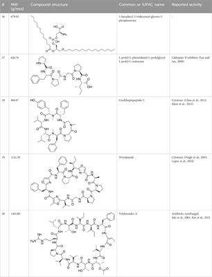 Interaction of Acinetobacter sp. RIT 592 induces the production of broad-spectrum antibiotics in Exiguobacterium sp. RIT 594